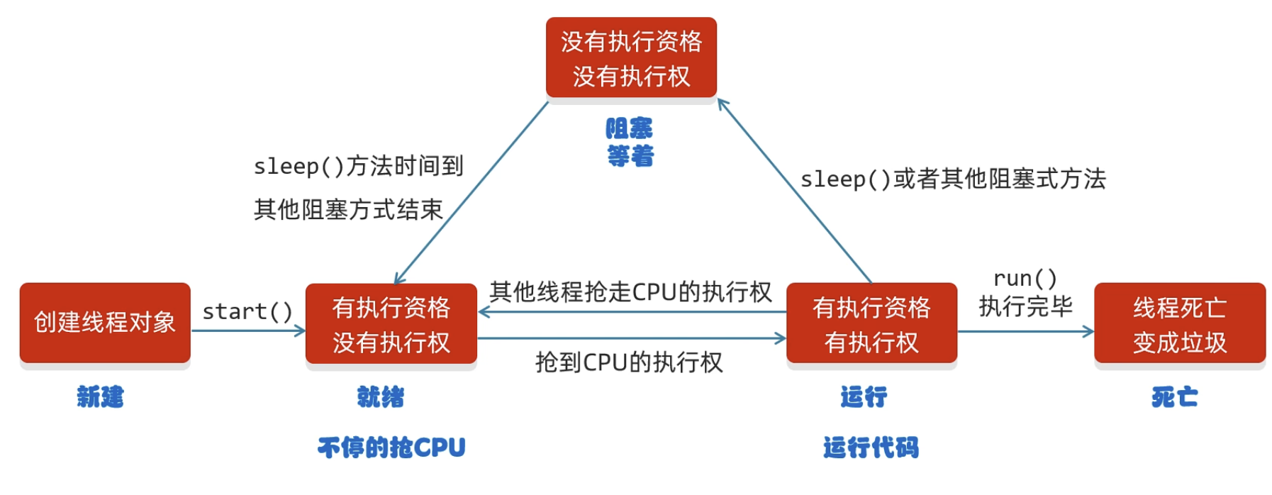 image-20240727142013196