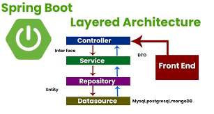 SpringBoot 记录集锦